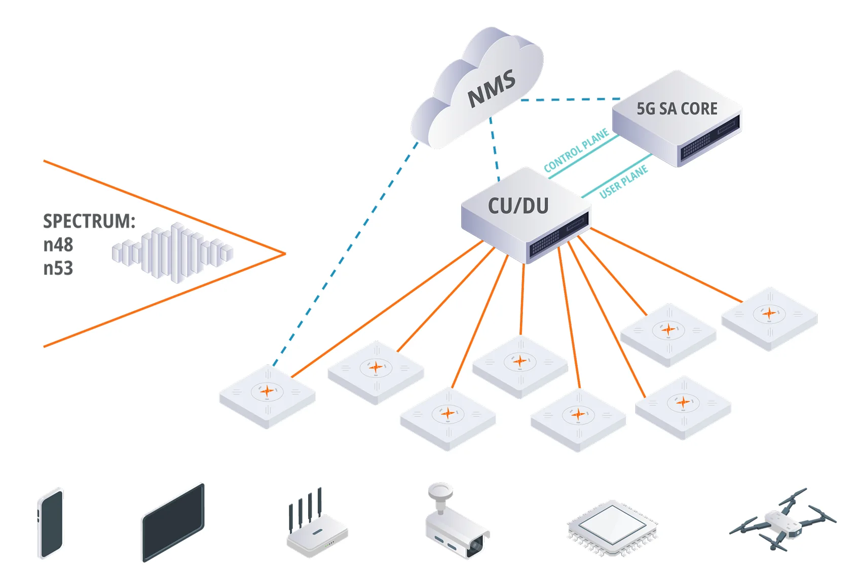 Network Diagram